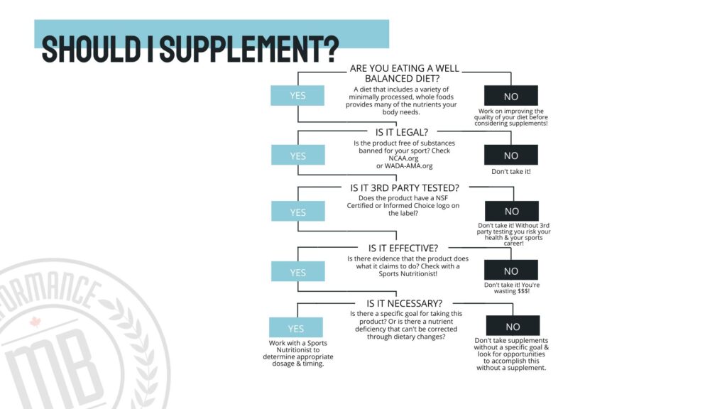 Supplement flow chart